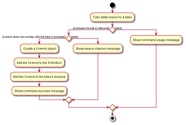 AddLessonCommandActivityDiagram