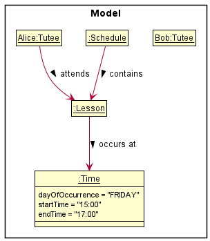 AddLessonCommandObjectDiagram1