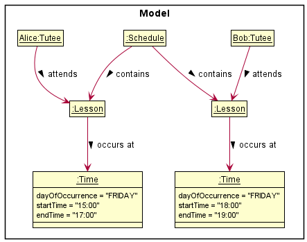 AddLessonCommandObjectDiagram2