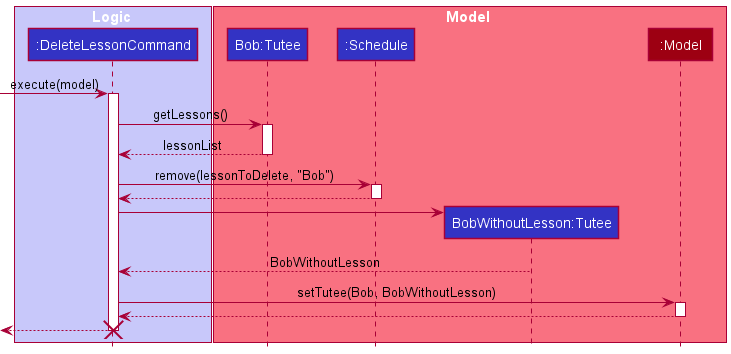 DeleteLessonCommandSequenceDiagram