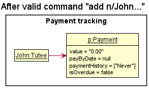 PaymentTrackingObjectDiagram1