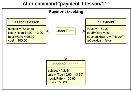 PaymentTrackingObjectDiagram2