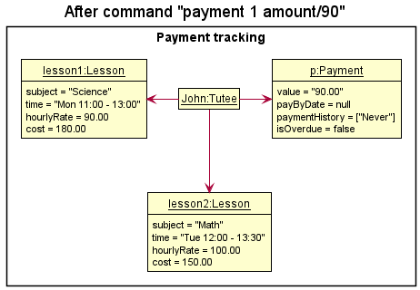 PaymentTrackingObjectDiagram3