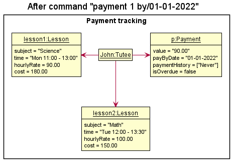 PaymentTrackingObjectDiagram4