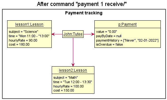 PaymentTrackingObjectDiagram6