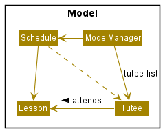 ScheduleClassDiagram