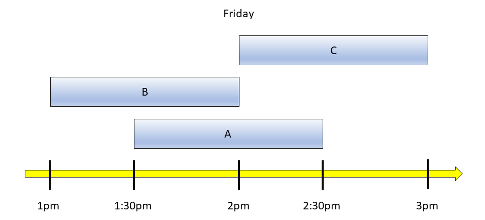 Lessons with overlapping time slots